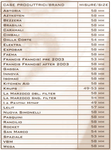 Як правильно вибрати темпер? - Coffeemachines.PRO - магазин професійних