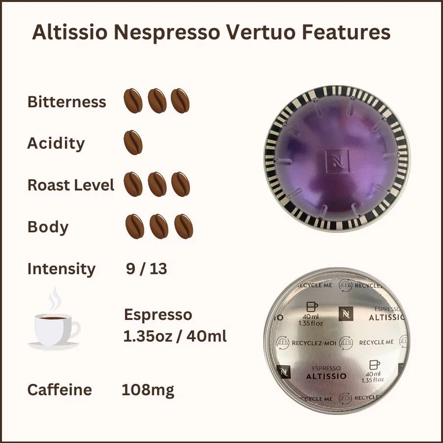 Altissio Nespresso Vertuo Review (Flavor, Caffeine Content & More)