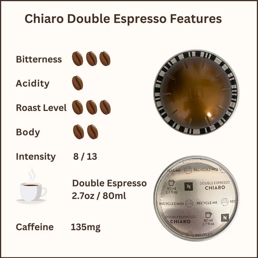 Nespresso Double Espresso Chiaro Review & Caffeine Content