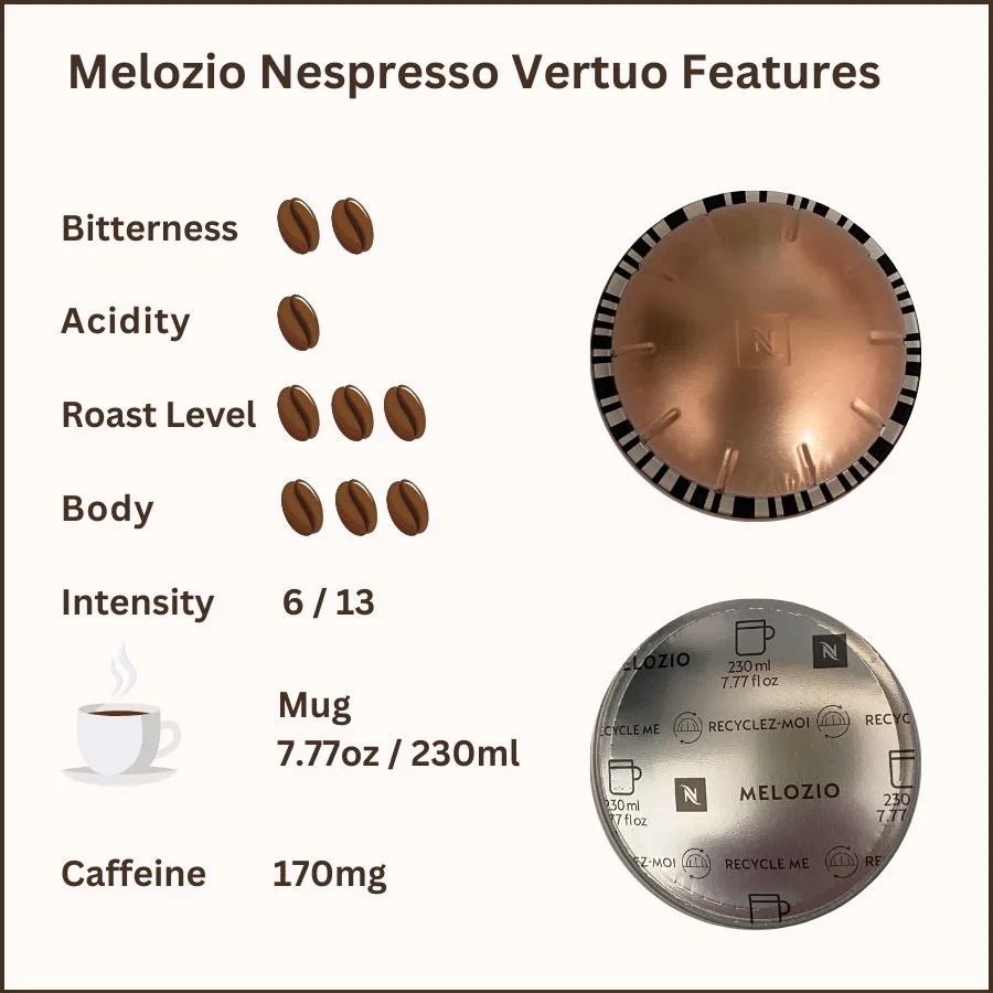 Melozio Nespresso Vertuo Review & Caffeine Content