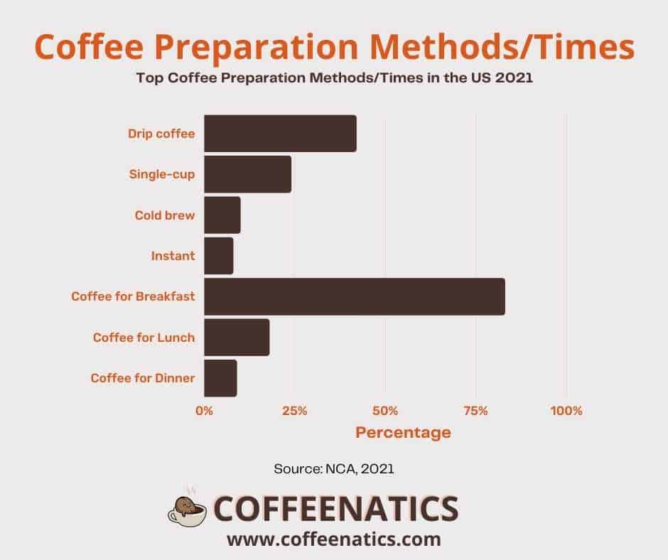 Coffee Industry Statistics and Facts ([2024 Update) Coffeenatics