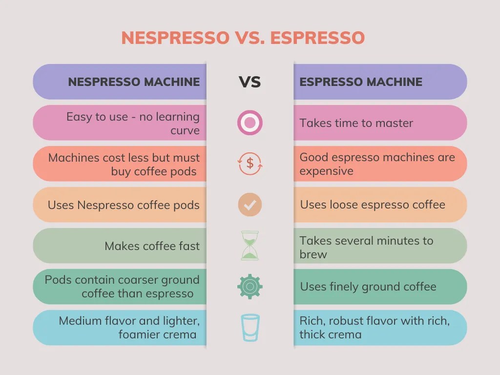 Nespresso vs. Espresso Machine Which Makes the Best Coffee? Coffeeocracy