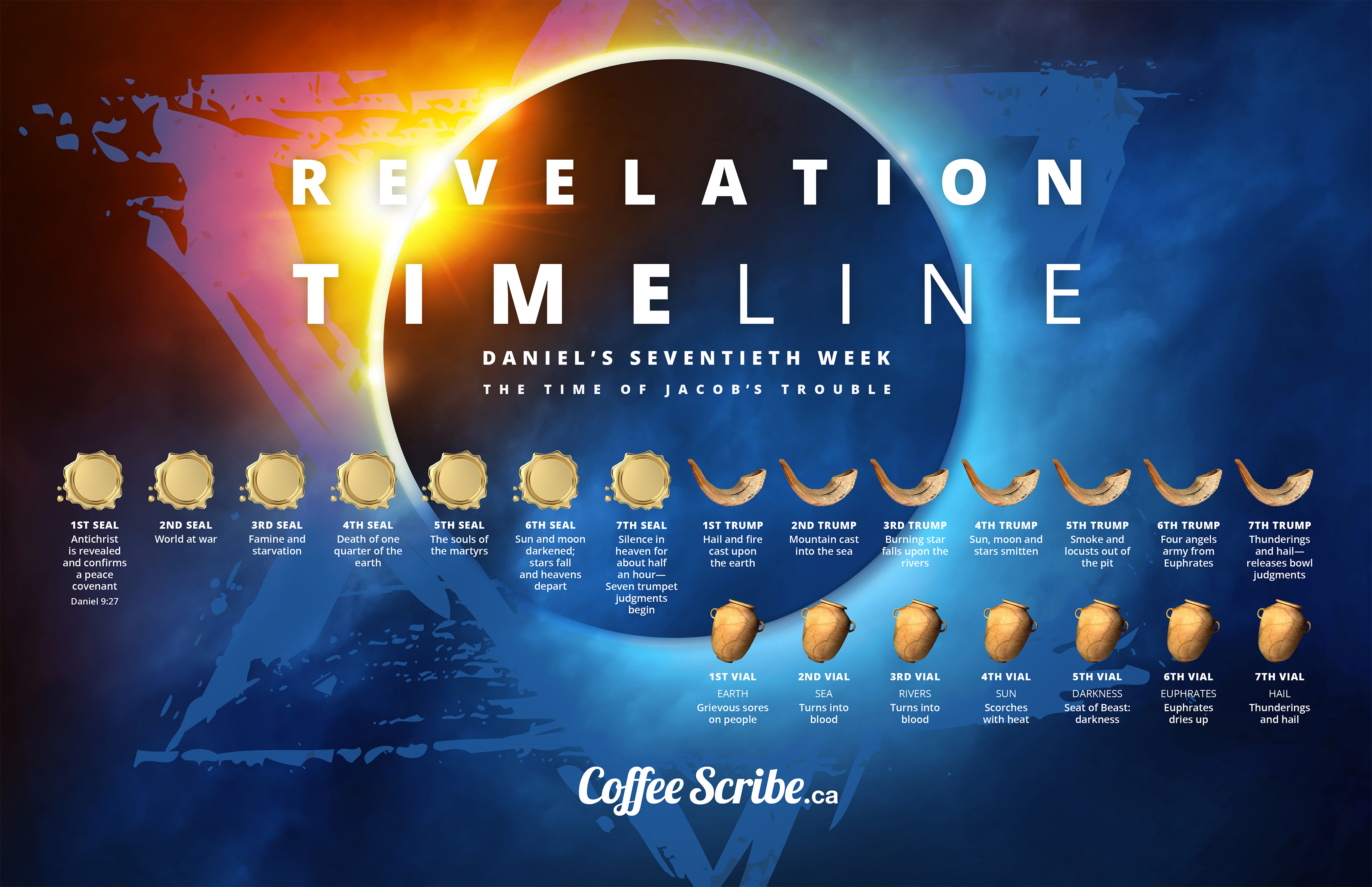 Resources to Coffee Scribe