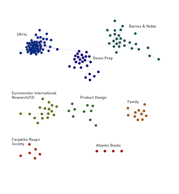 network diagram – Coffee Spoons