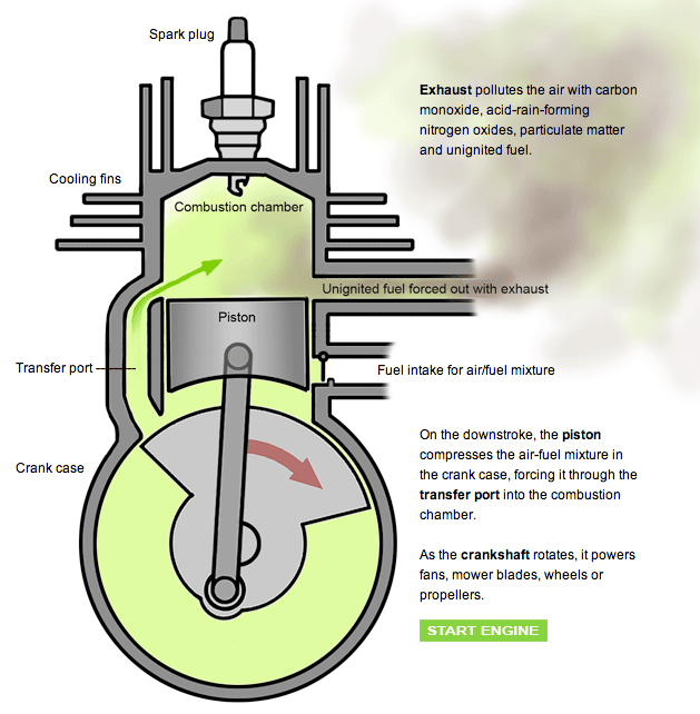 Two-stroke Engines – Coffee Spoons