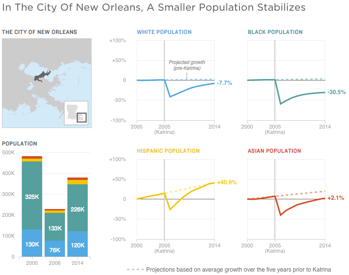 bar chart Archives Page 2 of 24 Coffee Spoons
