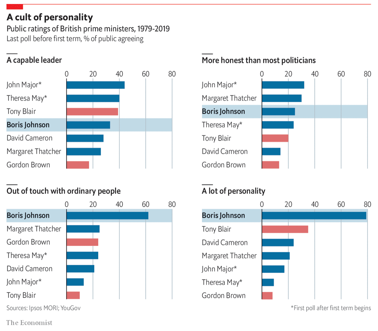 United Kingdom Coffee Spoons