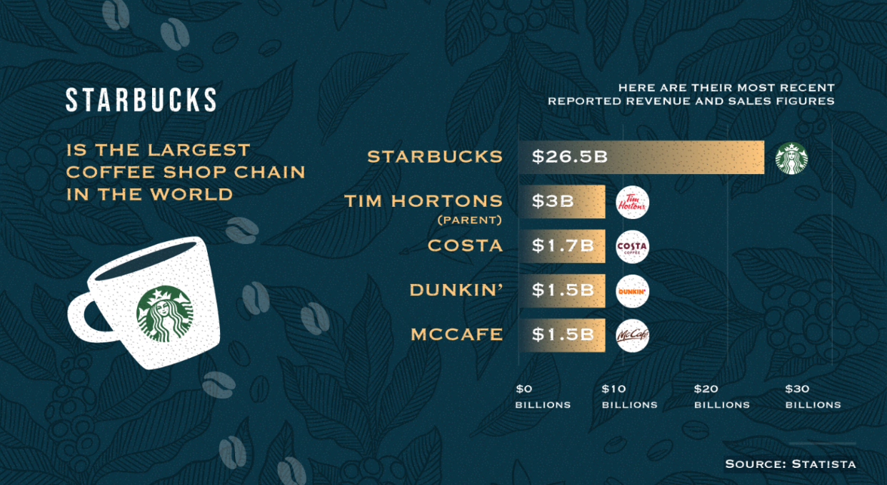 咖啡历史、消费和行业趋势 咖啡金融网