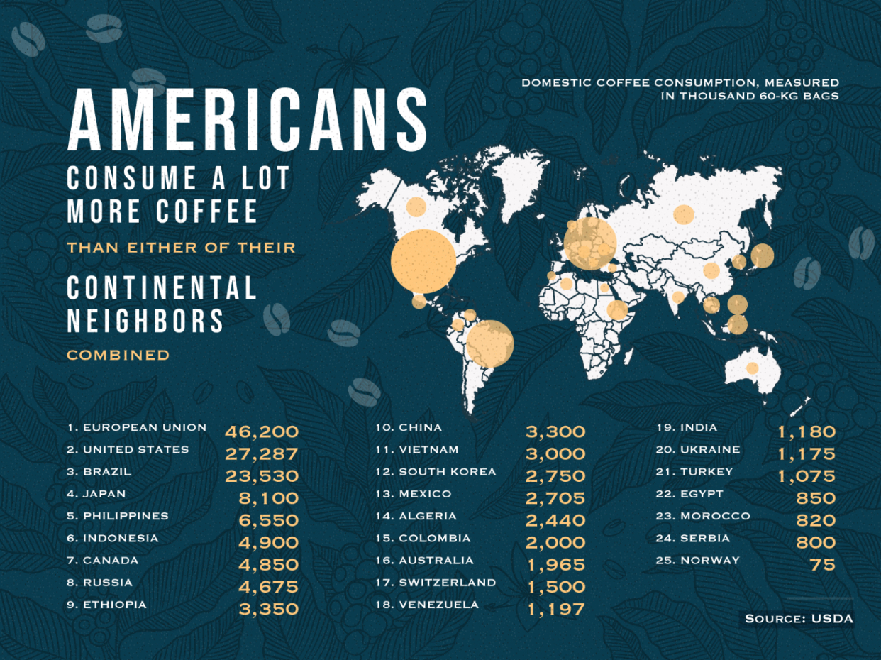 咖啡历史、消费和行业趋势 咖啡金融网