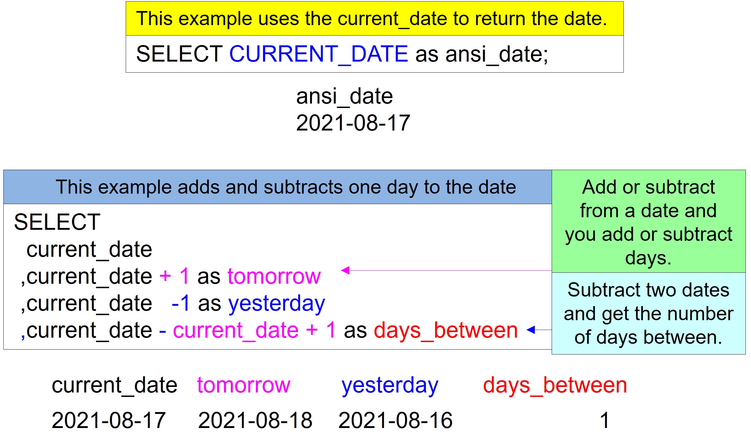 Great Amazon Redshift Date Functions To Know Software connecting all