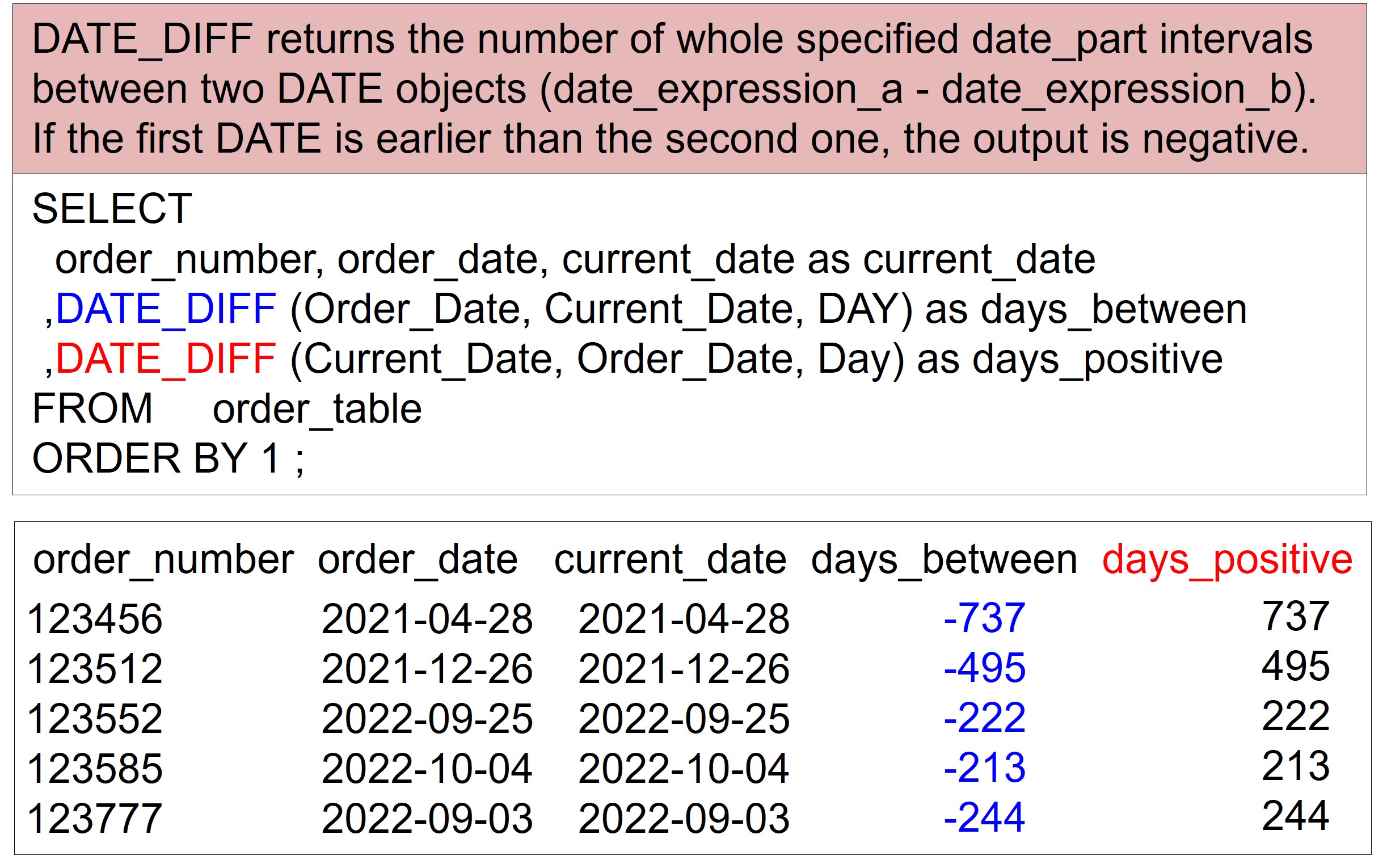 Great Google BigQuery Date Functions to Know Software connecting all
