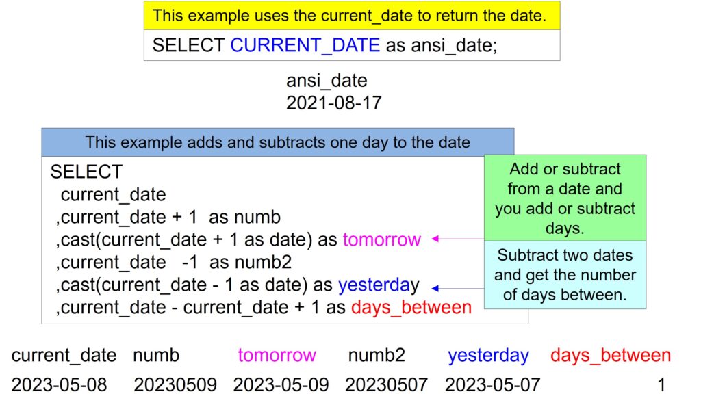 Great MySQL Date Functions to Know Software connecting all databases