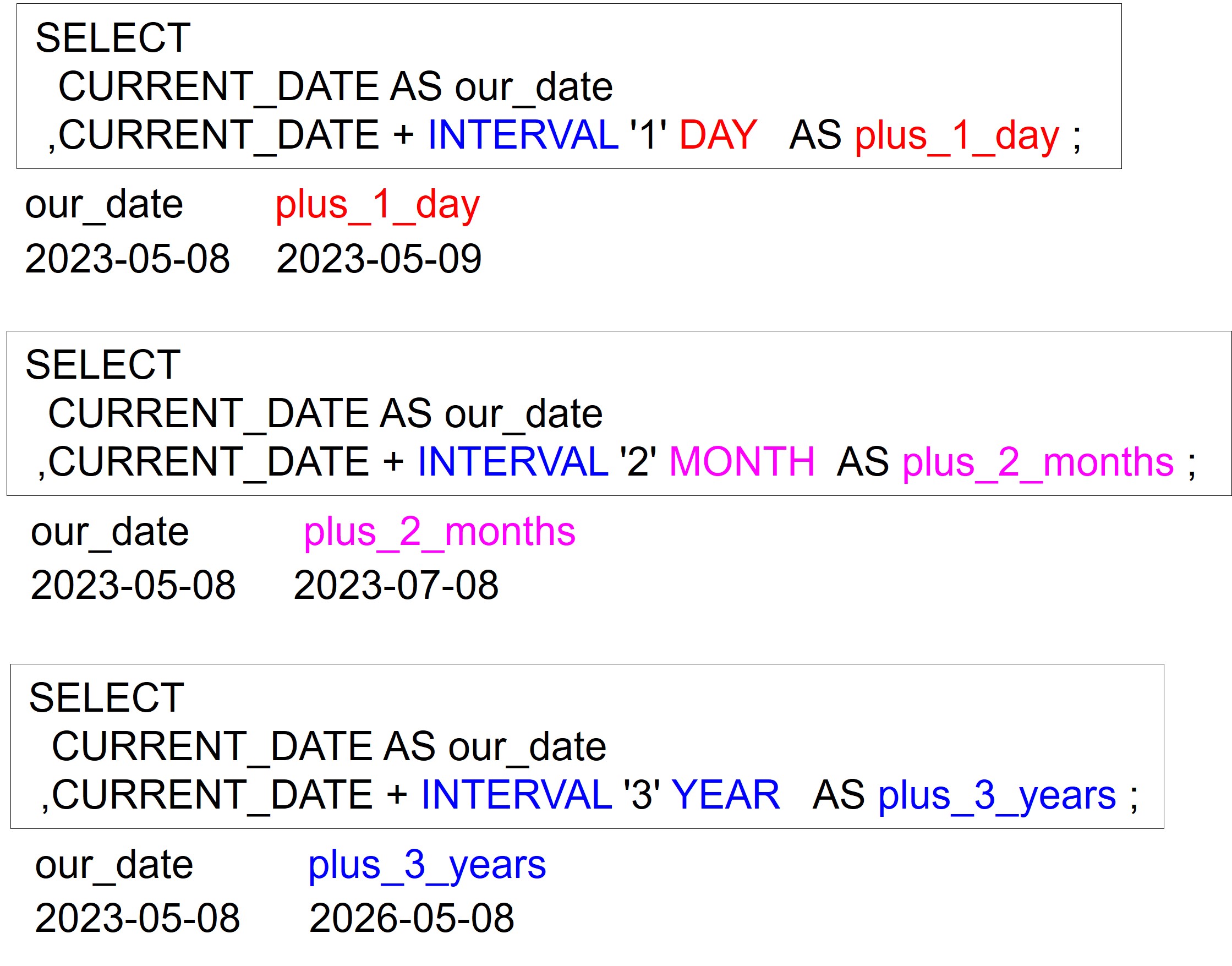Great MySQL Date Functions to Know Software connecting all databases