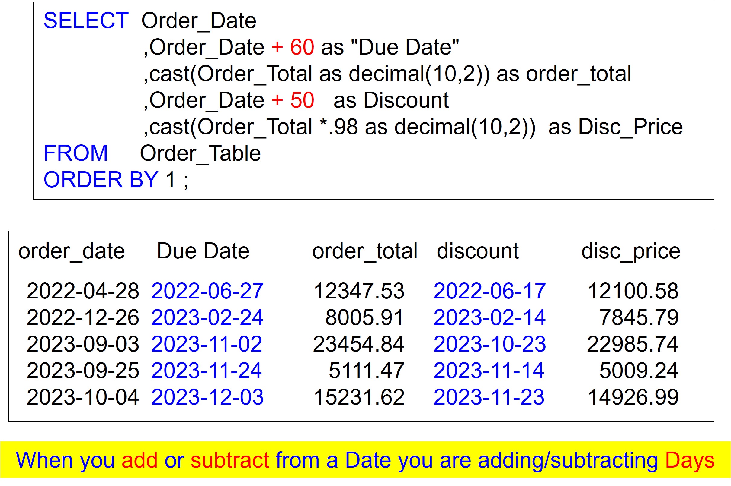 Great Postgres Date Functions To Know Software connecting all databases