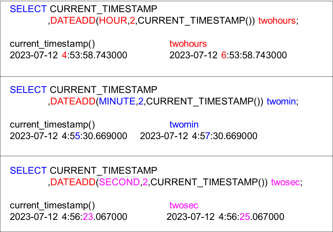 Dive into Dazzling Databricks Date Functions Software connecting all