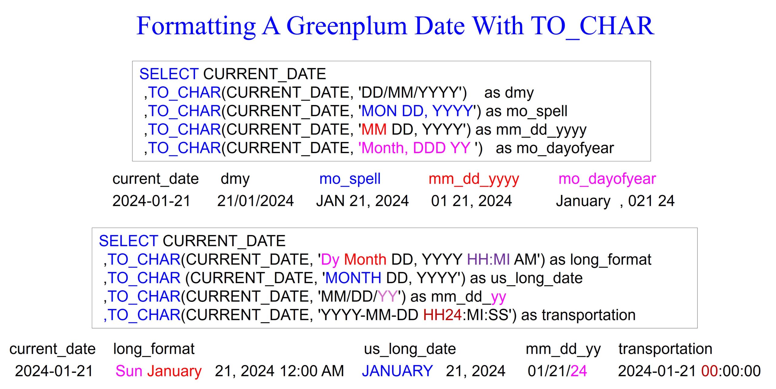 Formatting Dates on Greenplum 2500 Examples Software connecting all