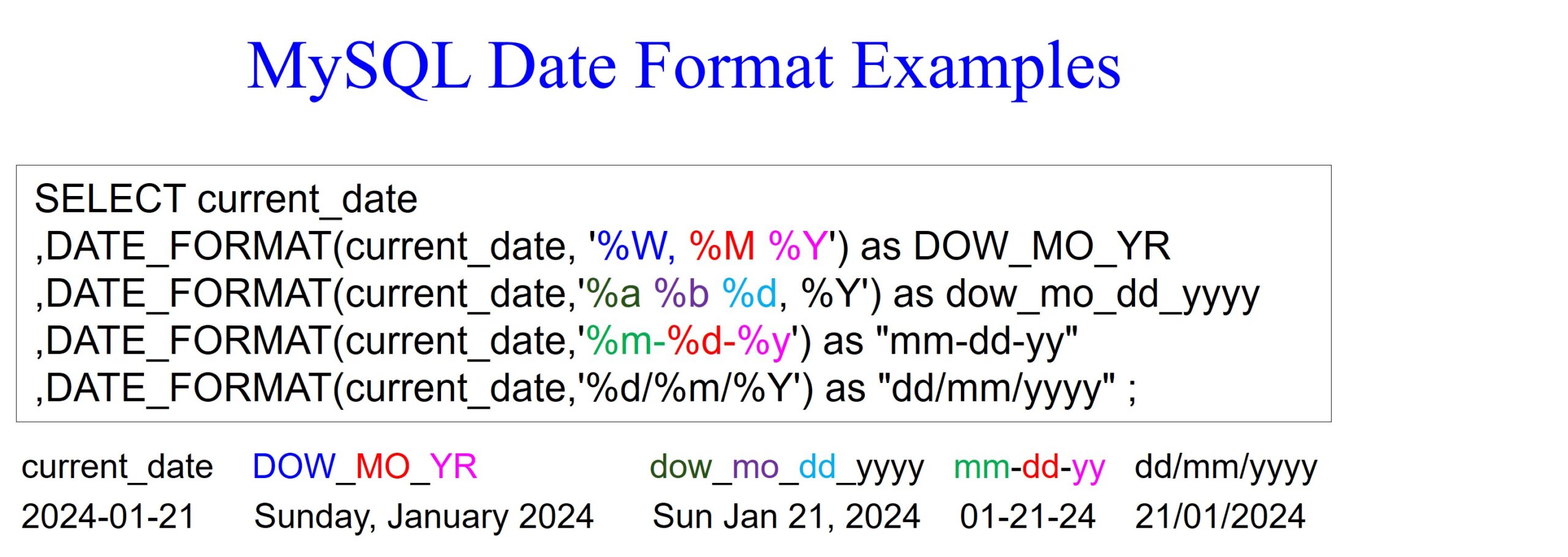 Formatting Dates on MySQL Software connecting all databases