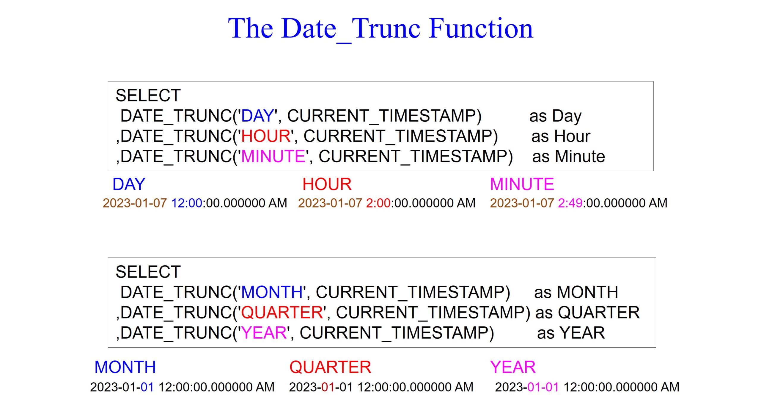 Mastering Netezza Date Functions Software connecting all databases