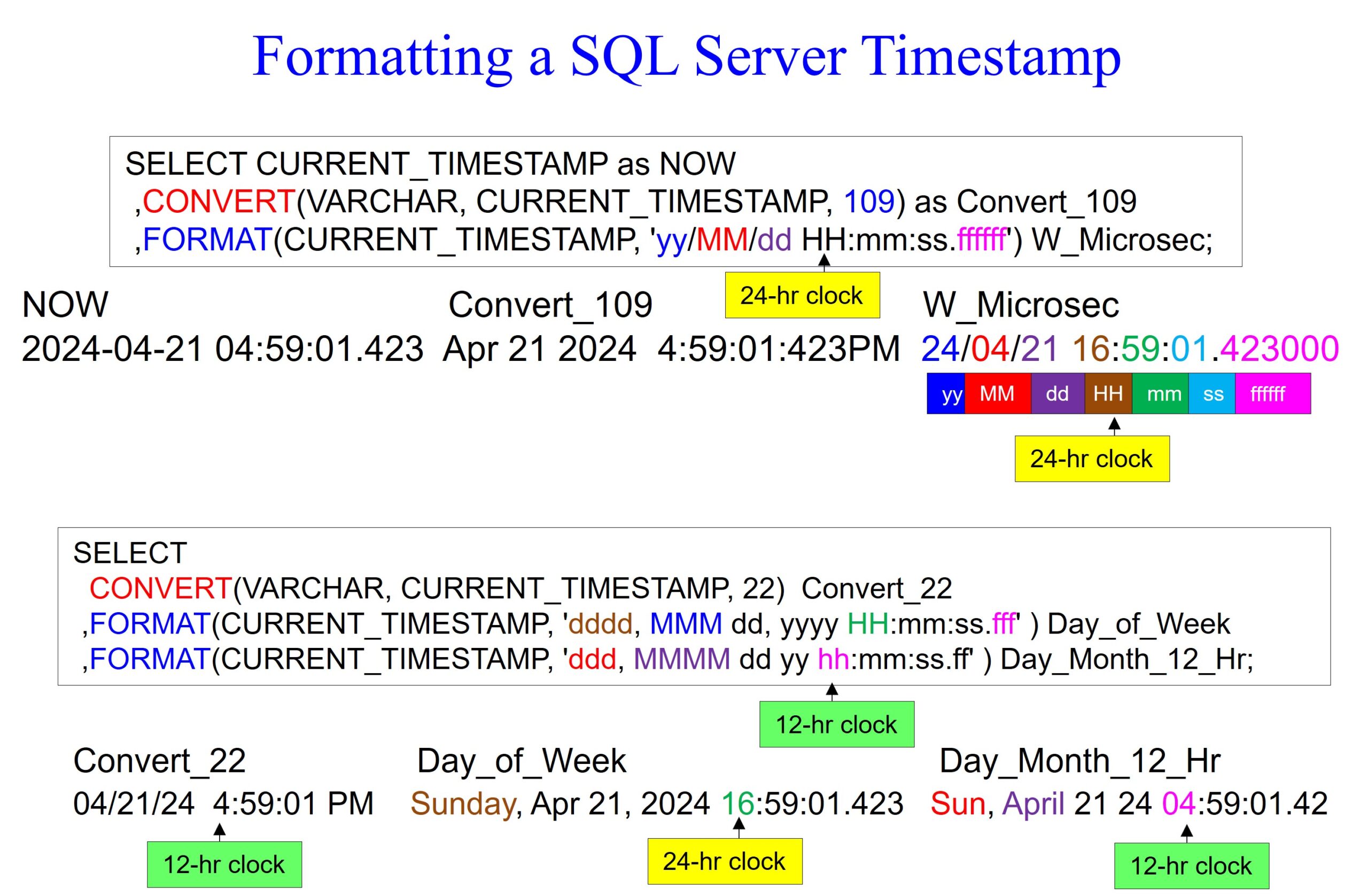 20,000 SQL Server Timestamp Format Examples Software connecting all