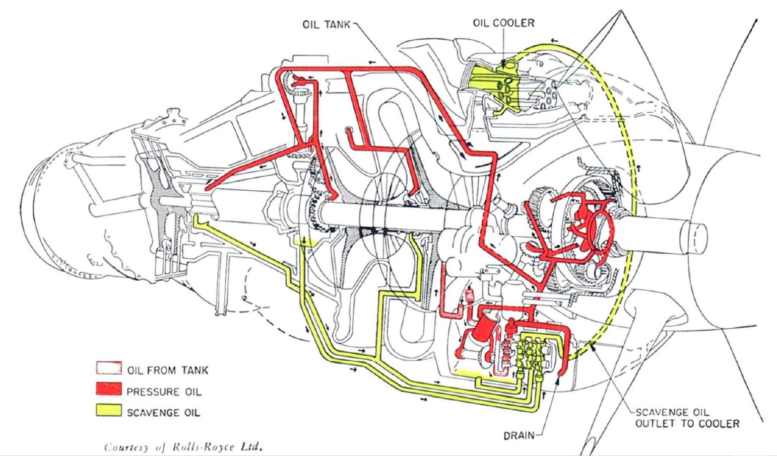 coffret d'idées web / Operation of the DART turbine engine