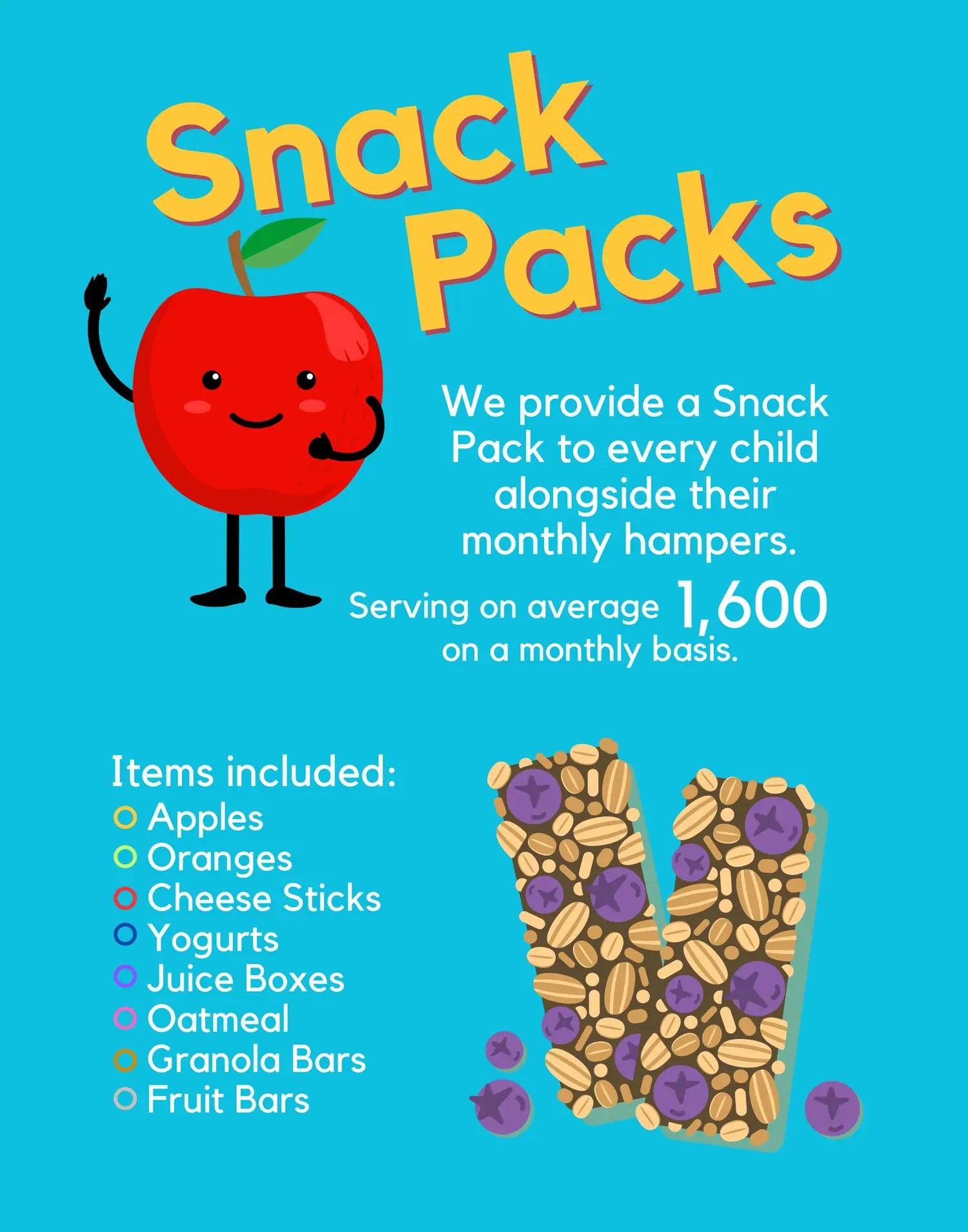 Kettle Valley "Back to School" Food Drive Central Okanagan Food Bank