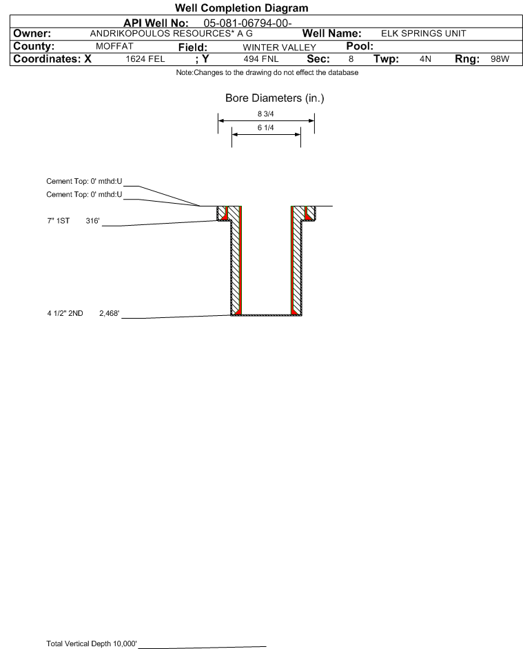COGIS WELL Information