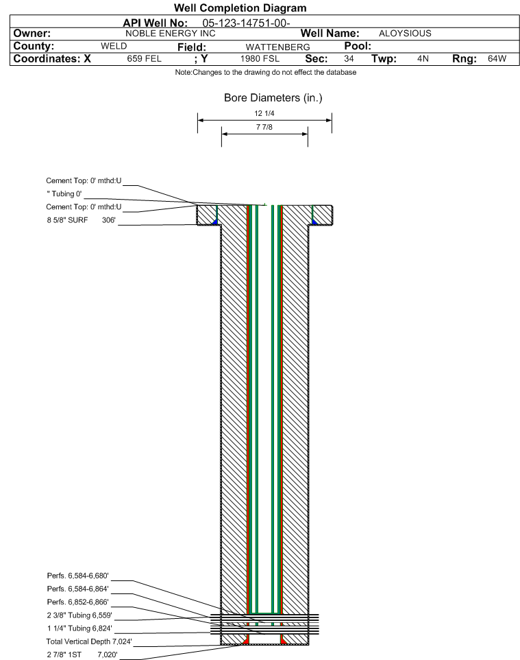 COGIS WELL Information