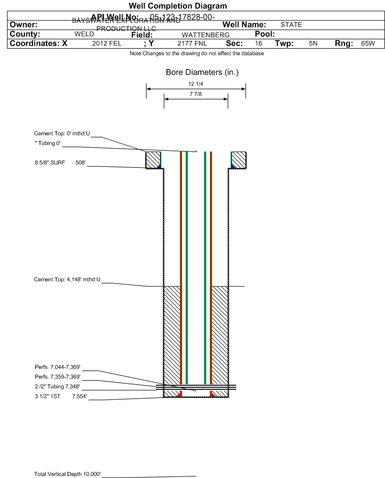 COGIS WELL Information