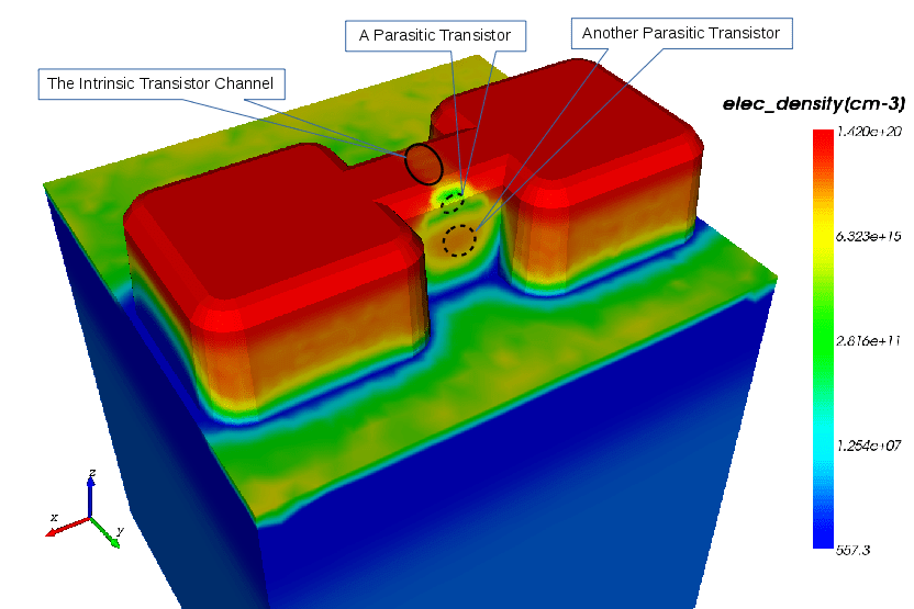 Modeling Guides for Semiconductor Devices COMSOL Blog