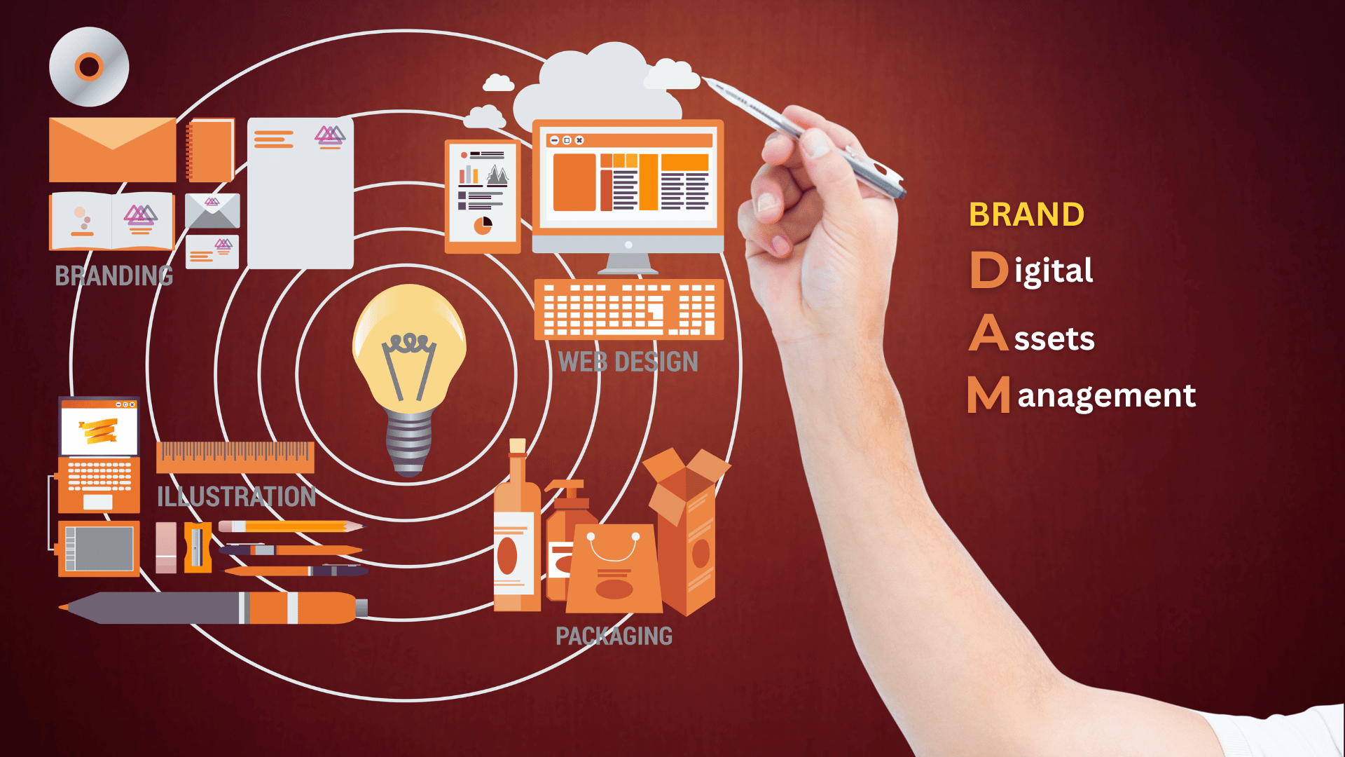 Brand Digital Asset Management DAM Best Practices cogify