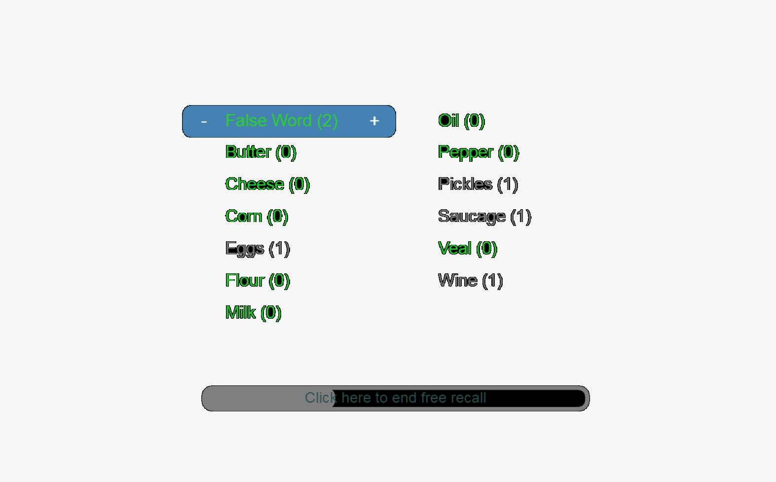 International Shopping List Cognition Lab