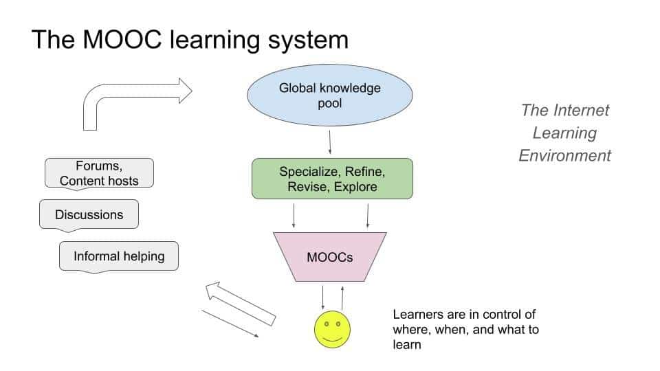 MOOCs and the unexpected advantages of online learning Cognition Today