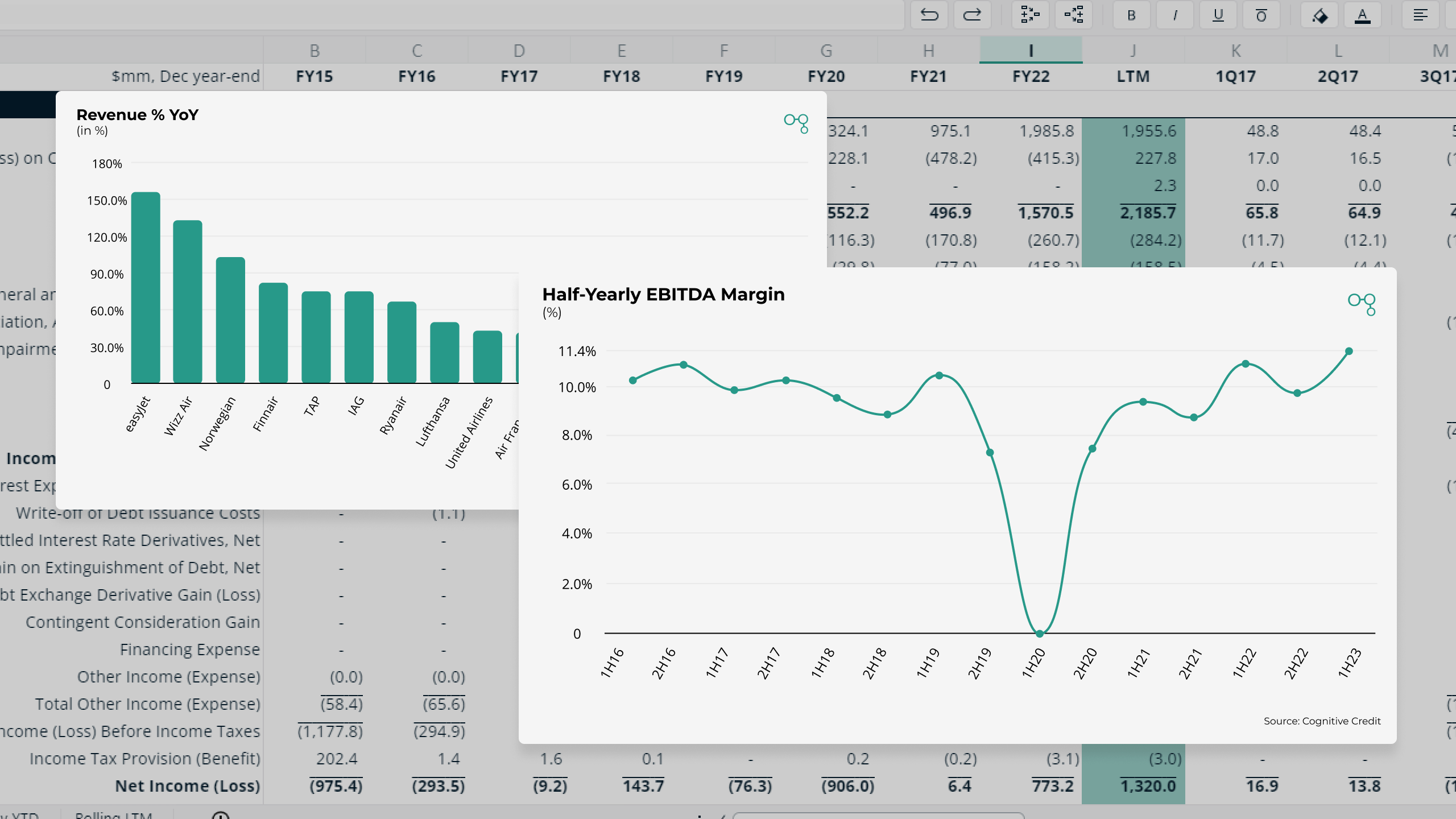 Quarterly Earnings Breakdown 2Q23