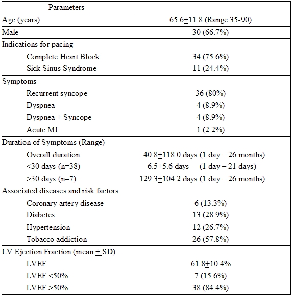 Indian Pacing and Electrophysiology Journal Dwivedi