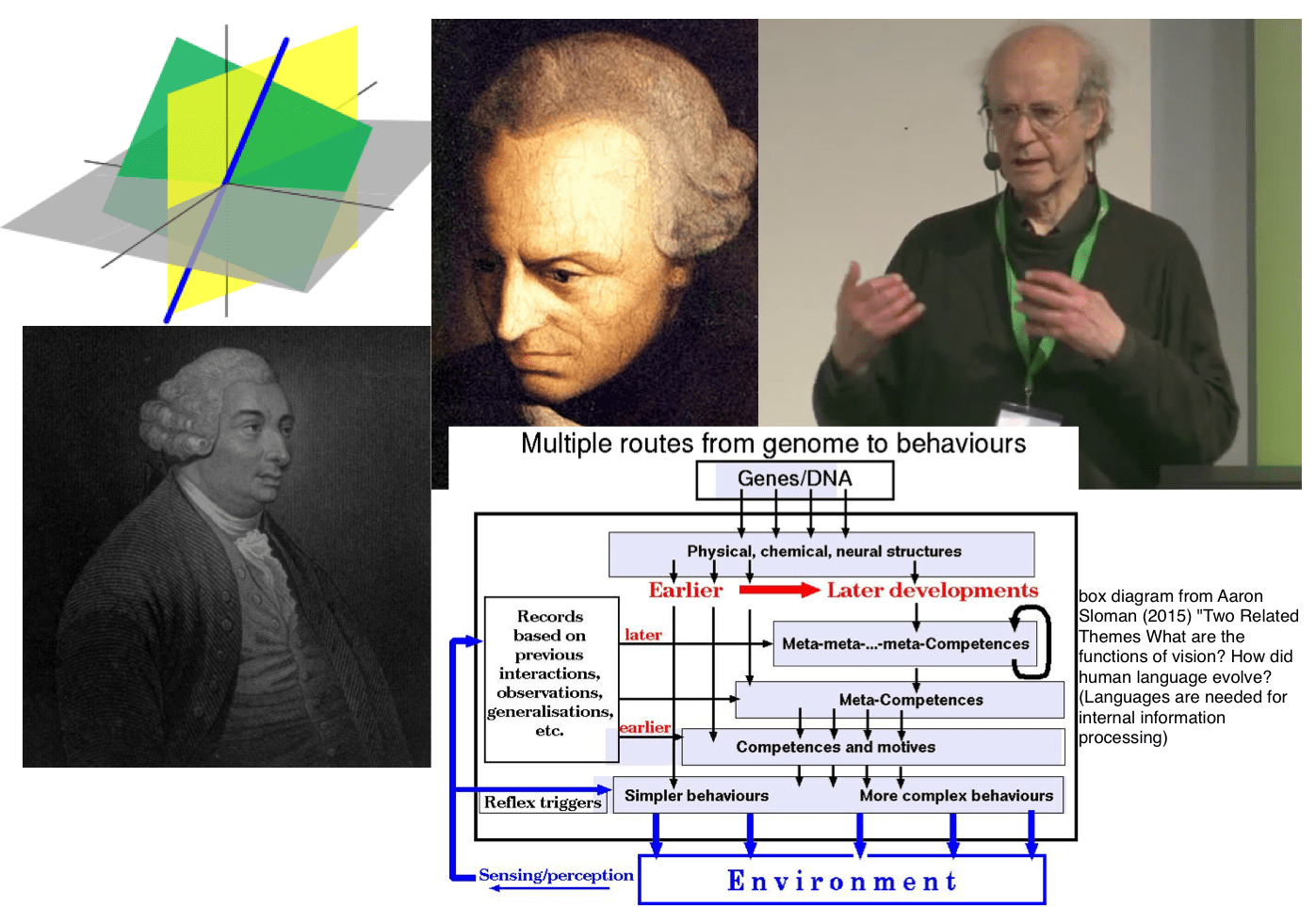 Humean vs. Kantian Approaches to Kantian Mechanisms (Human Mind) CogZest