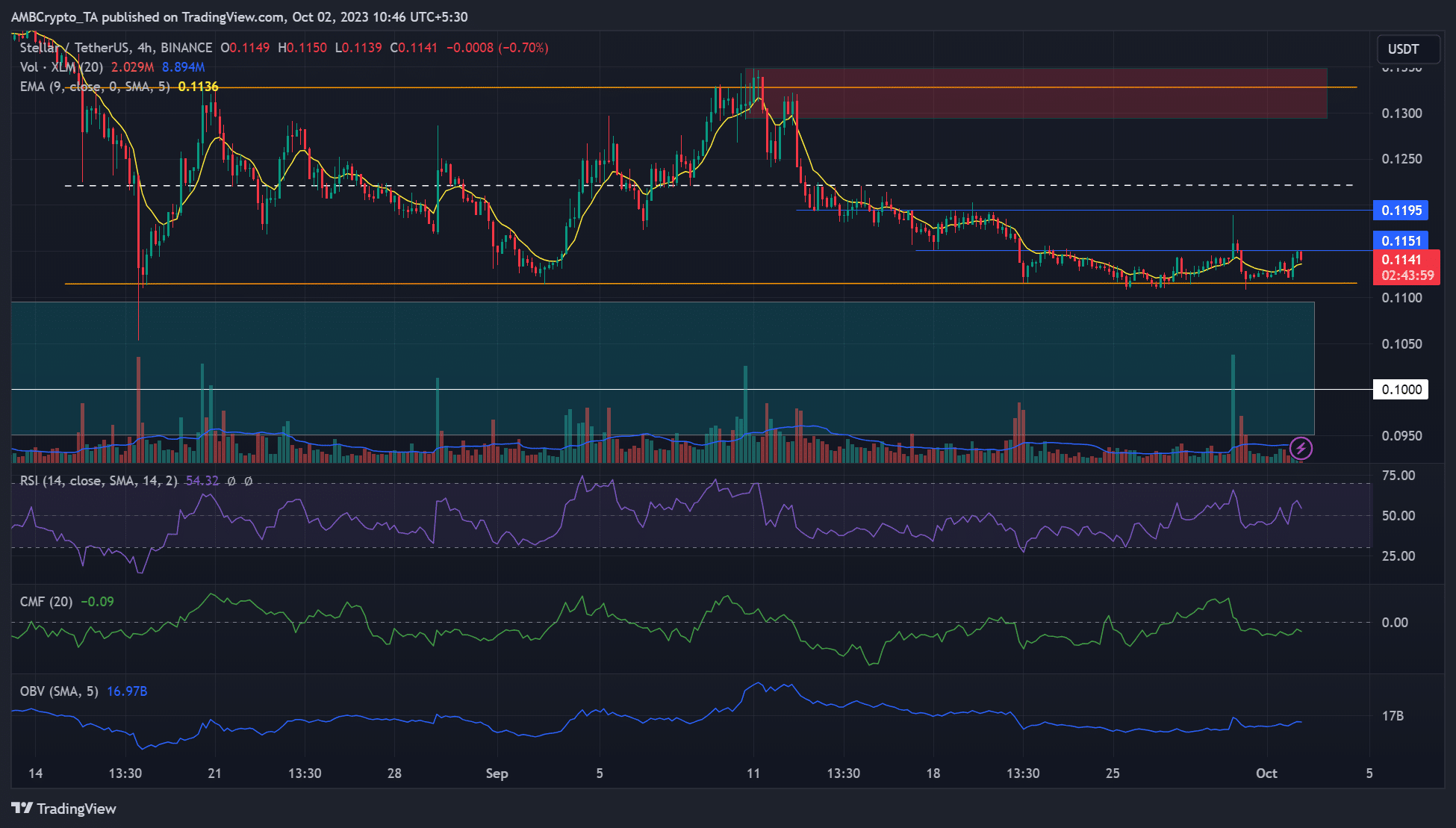 COINTURK NEWS Bitcoin, Blockchain and Cryptocurrency News and Analysis