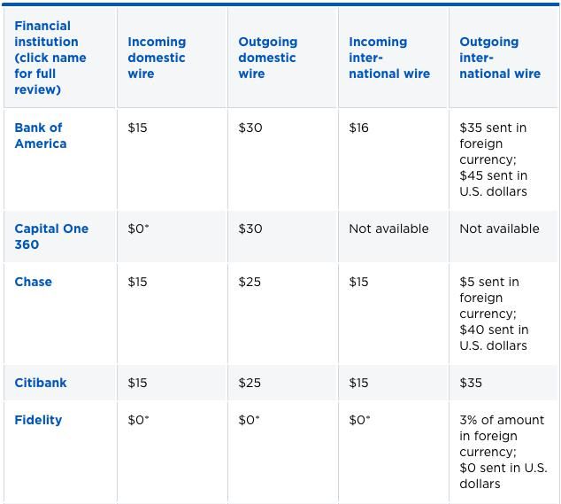 Do Cryptocurrencies Solve The Issue of Money Transfers? Depends Where