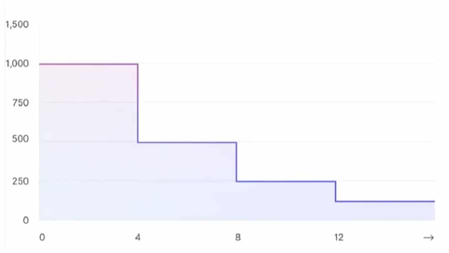 Stack Halving