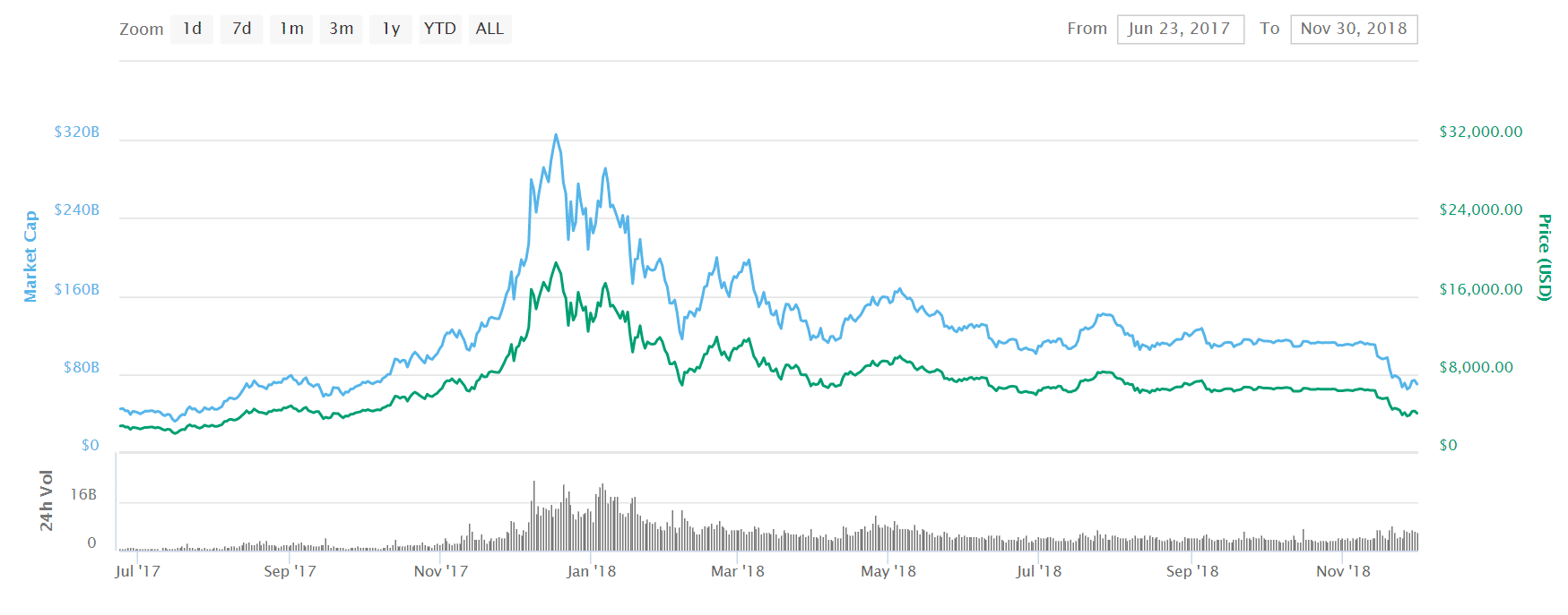 When to Buy Bitcoin A Guide to Stacking Satoshis