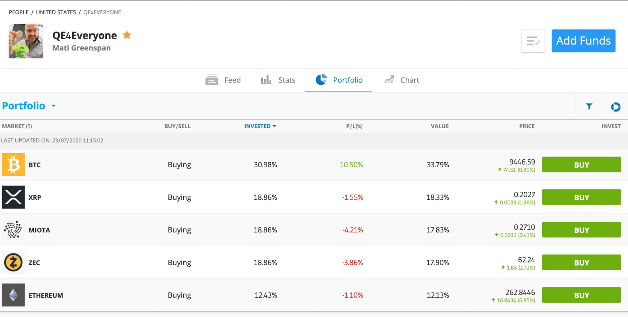 eToro Review 2020 Is eToro Legit, Safe, and Worth Your Time? Bitcoin