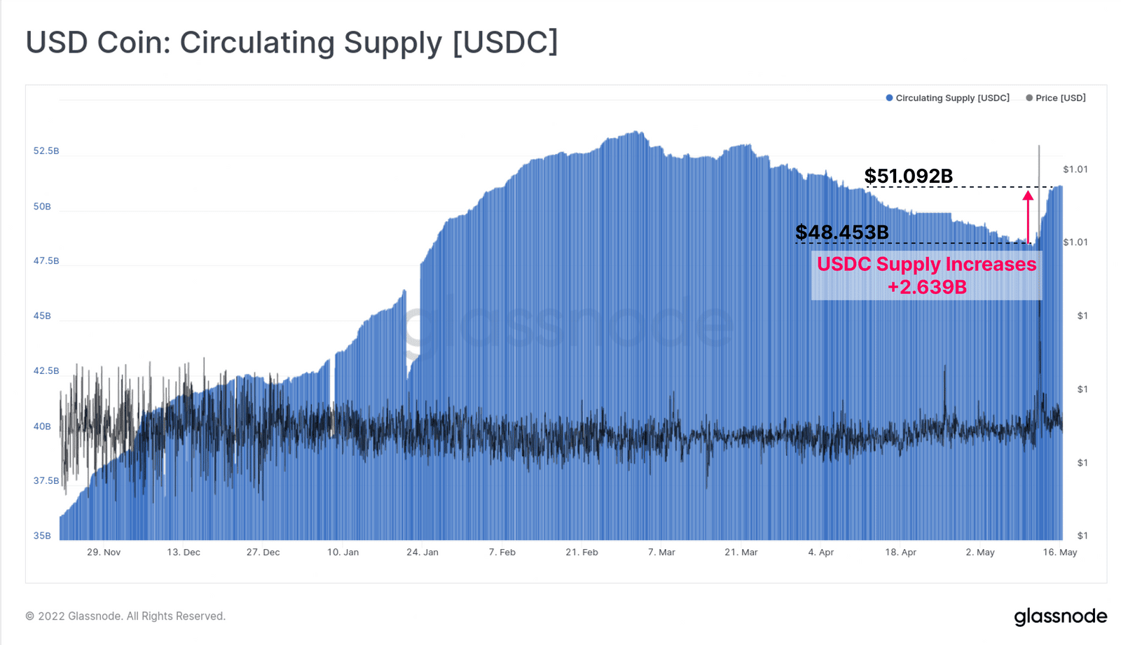 Is USDC Set To Overtake Tether (USDT) Soon? CoinCentral
