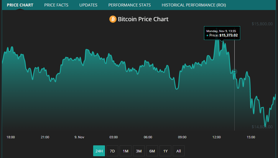 CoinCheckup Receives Major Upgrade Highly Accurate Crypto Prices