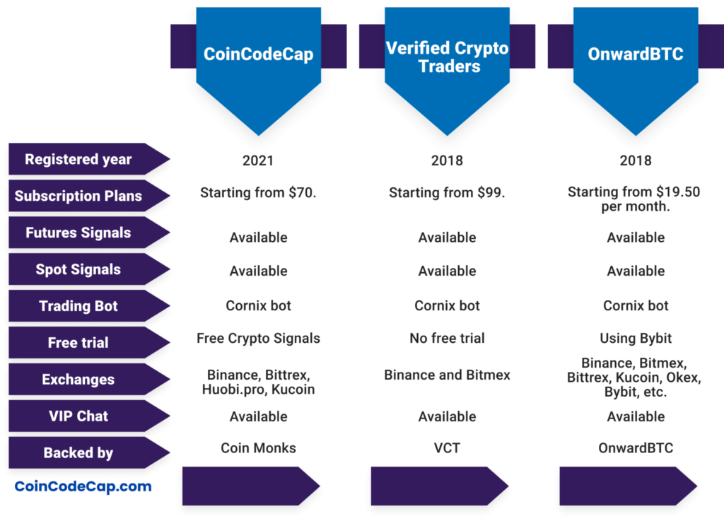 Best Universal Crypto Signals Alternatives (FREE and Paid) cointip.in