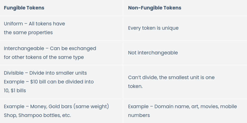 NonFungible Tokens Explained CoinCodeCap cointip.in