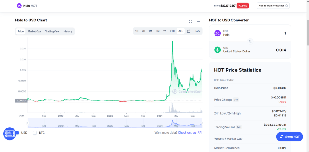 Where and How to Buy HOT (Holo Token)? 2024 CoinCodeCap