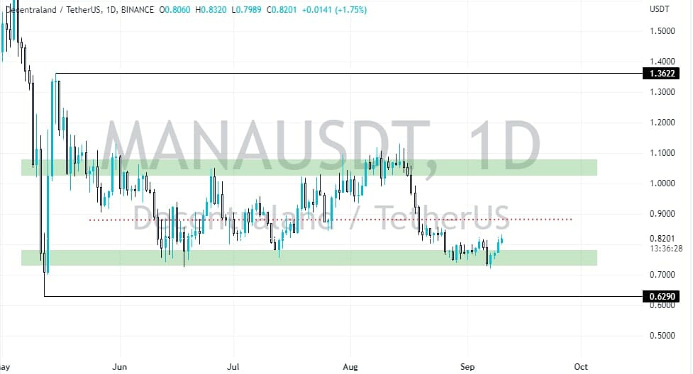 Top 5 NFT Coins to Buy in 2022 CoinCodeCap