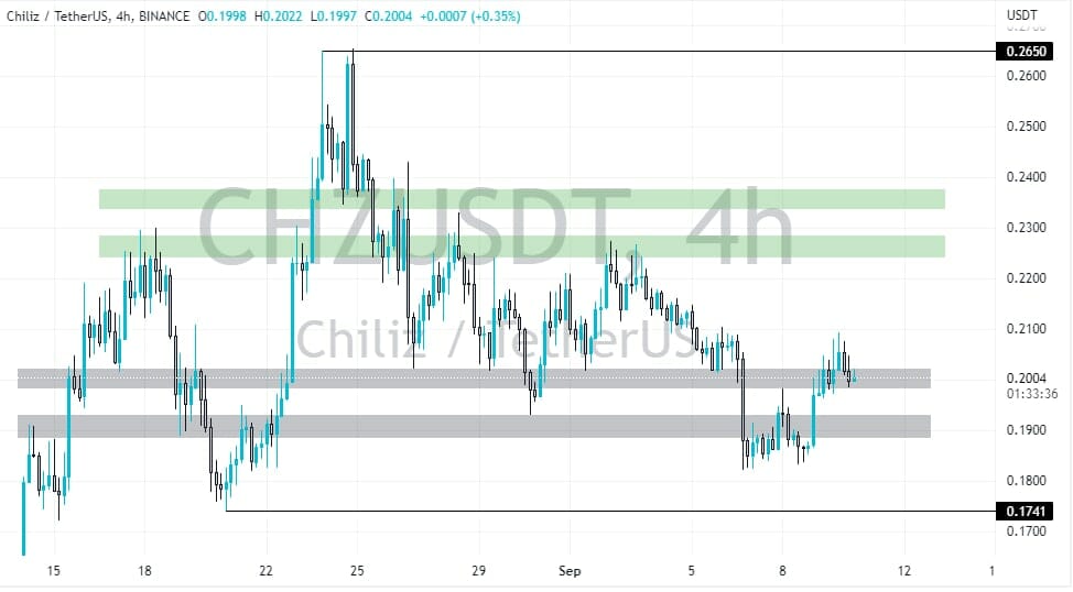 Top 5 NFT Coins to Buy in 2022 CoinCodeCap