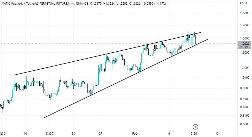 MATIC Price Analysis Is It a Good Investment Option CoinCodeCap