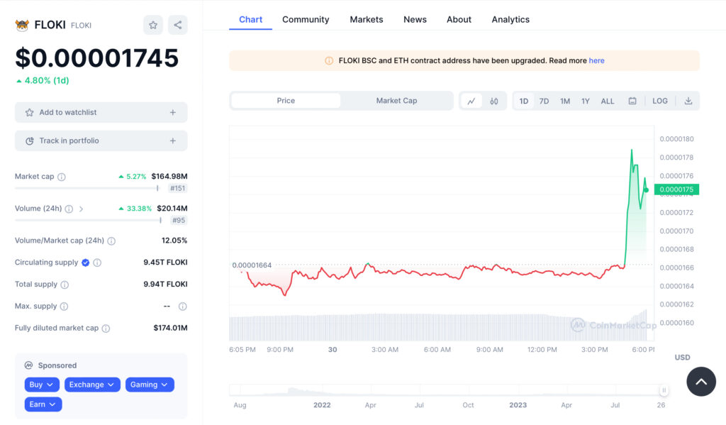 Floki Binance Deposit Of 15.8 Billion Tokens Sparks 5% Surge In Price 2 Floki Binance Deposit Of 15.8 Billion Tokens Sparks 5% Surge In Price