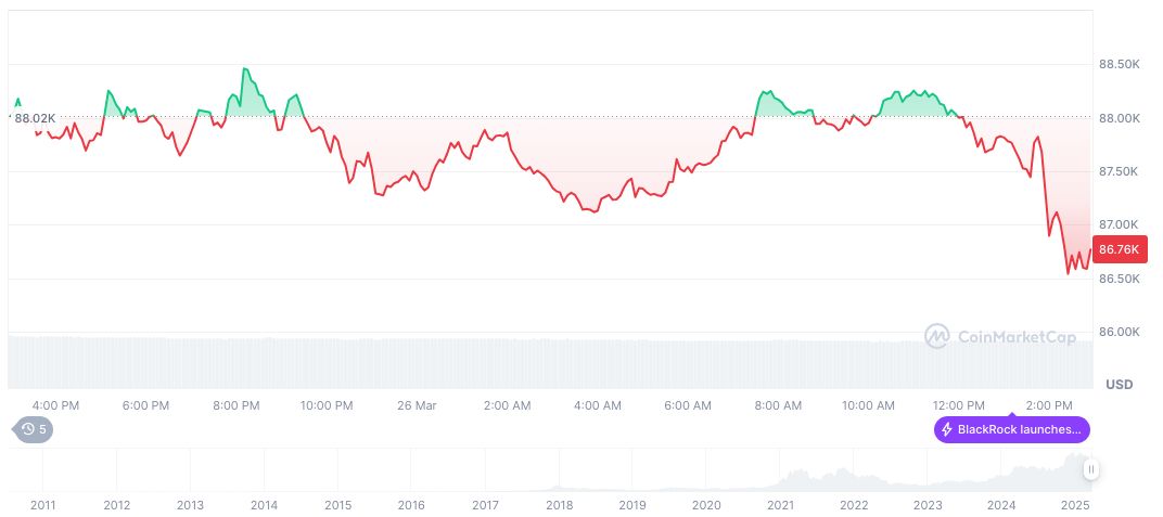 U.S. GDP Exceeds Expectations, Impacts Crypto Sentiment 1 bitcoin-daily-chart-10